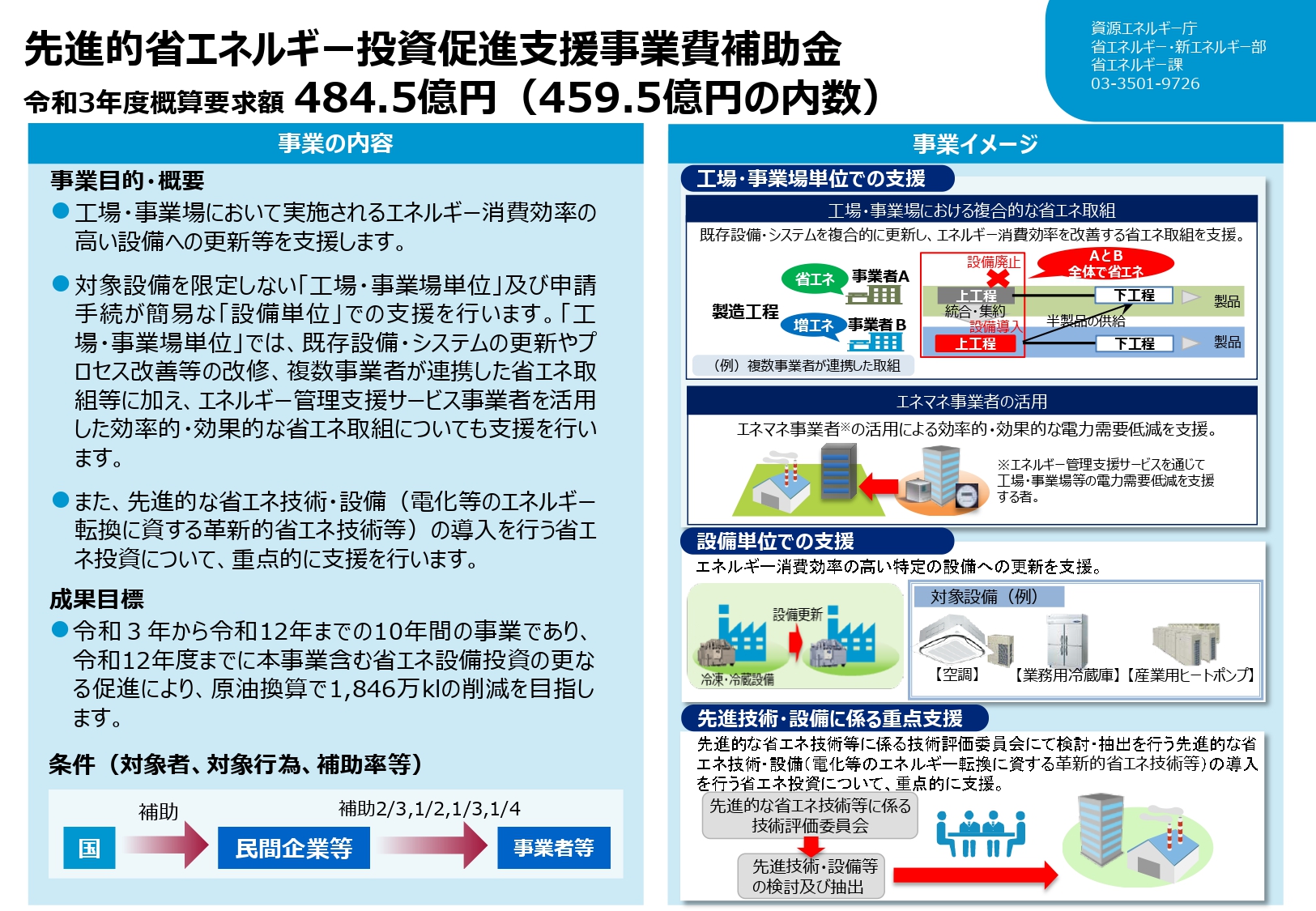 先進的省エネルギー投資促進支援事業費補助金（令和3年度予算案額）